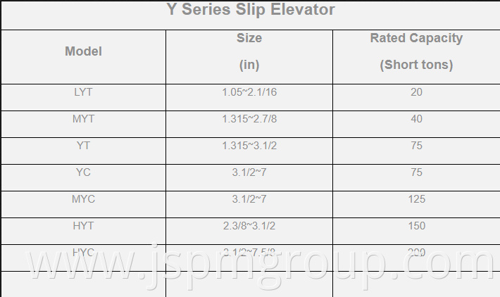 y series slip type elevator